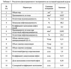 Способ разработки залежей нефти (патент 2592005)