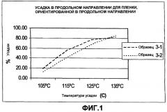 Ориентированные многослойные усаживающиеся этикетки (патент 2415014)