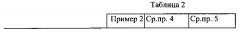 Однокомпонентный самоклеющийся стоматологический состав, способ его изготовления и применения (патент 2600814)