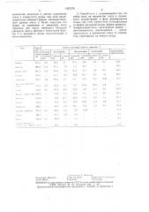 Способ клоновой селекции высокопродуктивных форм винограда (патент 1421278)