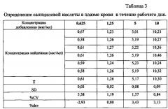 Способ количественного определения салицилатов в плазме крови (патент 2622996)