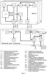 Способ и устройство определения координат источника радиоизлучения (патент 2594759)