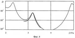 Устройство для измерения относительной диэлектрической проницаемости и тангенса угла диэлектрических потерь жидкости (патент 2419099)