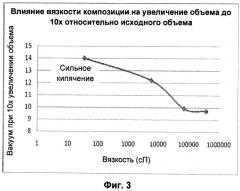 Стабильная сухая порошкообразная композиция, содержащая биологически активные микроорганизмы и/или биоактивные материалы, и способ ее изготовления (патент 2567668)