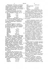 Ферросплав для получения высокопрочного чугуна (патент 1097700)