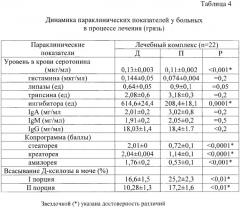 Способ лечения детей с функциональными расстройствами кишечника (патент 2372887)