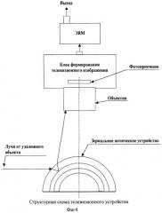 Пассивное несканирующее телевизионное устройство для определения азимута и (или) координат объекта (патент 2277250)