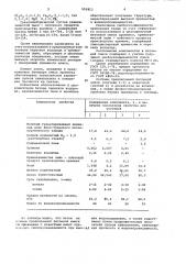 Бетонная смесь (патент 952813)