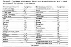 Способ повышения продуктивных качеств кур-несушек и потребительских свойств производимой продукции (яиц) (патент 2653549)