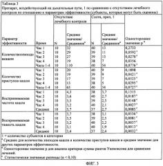 Препараты, эффективные для лечения кашля (патент 2476240)