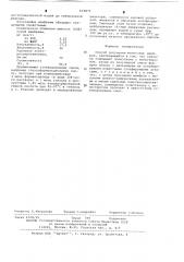 Способ получения ионитовых мембран (патент 633875)