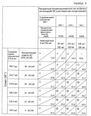 Содержащая фруктовый сок основа алкогольного напитка и напиток, полученный разведением этой основы (патент 2477748)