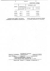 Способ оценки смазочной способности смазок (патент 1037147)