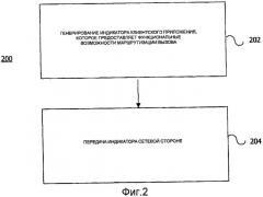 Способы, устройства и компьютерные программные продукты для маршрутизации вызова из домена с коммутацией каналов в унифицированный служебный домен (патент 2435327)