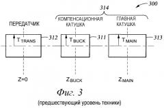 Индукционная катушка с выбором отводов (патент 2395104)