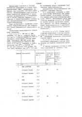 Полимерная композиция (патент 1326587)