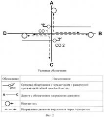 Способ сигнализационного прикрытия перекрёстка дорог и путей его обхода (патент 2546303)