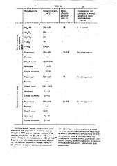 Штамм бактерий рsеudомоnаs aeruginosa в-2197,используемый для очистки промышленных сточных вод коксохимических производств от роданидов (патент 966116)