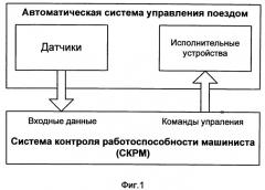 Способ контроля работоспособности машиниста поезда (патент 2511506)