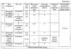 Волноводная согласованная нагрузка (патент 2601612)