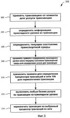 Адаптивный шлюз для переключения транзакций и данных на ненадежных сетях, используя основанные на контексте правила (патент 2436148)