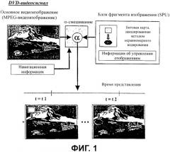 Носитель записи со структурой данных для управления воспроизведением графических данных и способы и устройства записи и воспроизведения (патент 2346340)