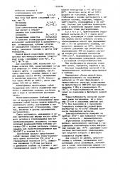 Гидрофобная эмульсия для бурения и глушения скважин (патент 1530636)