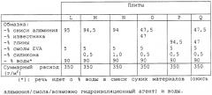 Гипсовая плита и способ ее изготовления (патент 2266999)