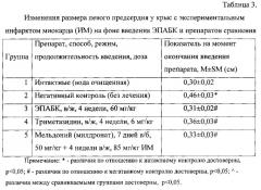 Фармацевтическая композиция с антиишемической и антиоксидантной активностью и способ ее получения (патент 2545833)