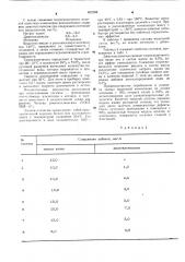 Композиция для изготовления водораствориммых моделей (патент 602288)
