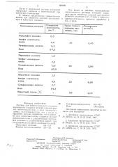 Раствор для виброхимического удаления заусенцев (патент 659596)