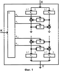 Способ криптографического преобразования блоков цифровых данных (патент 2359415)