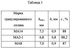 Способ непрерывной прокатки ленты из гранул магниевых сплавов (патент 2288075)