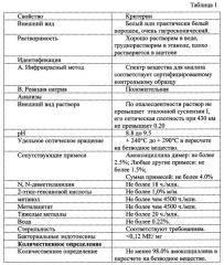 Способ получения комбинированного антибактериального препарата (патент 2632708)