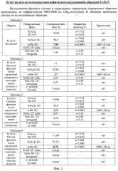 Способ получения ультрадисперсного порошка нитрида кремния (патент 2541058)