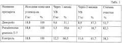 Штамм pseudomonas graminis для разложения нефти и нефтепродуктов (патент 2257411)