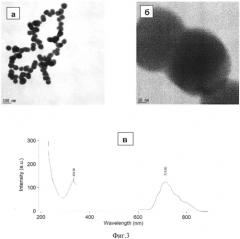 Способ получения наноразмерных порошков соединений кремния (патент 2565182)