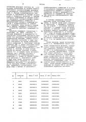 Устройство для воспроизведения квадратичной зависимости (патент 860060)