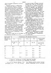 Способ спектрофотометрического определения элементов цериевой подгруппы (патент 983054)