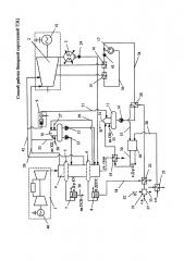 Способ работы бинарной парогазовой тэц (патент 2631961)