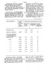 Способ рафинации гидратированных растительных масел (патент 1180384)