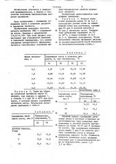 Способ получения нитратов целлюлозы (патент 1211259)