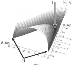 Дисперсионный оптический элемент для получения линейного оптического спектра (патент 2398193)