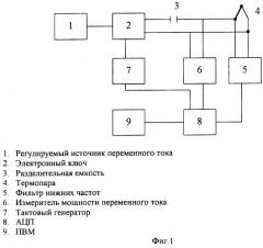 Способ определения скорости потока жидкости (патент 2244310)