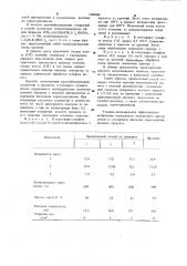 Способ получения красного железоокисного пигмента (патент 1000448)