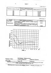 Способ термической обработки изделий из чугуна (патент 1668417)