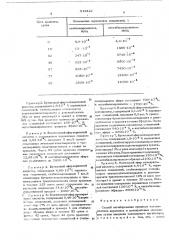 Способ ингибирования процесса полимеризации акриловых и метакриловых мономеров (патент 519422)