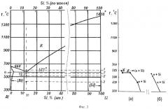 Способ формирования микроструктуры эвтектического al-si сплава (патент 2525872)