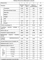 Способ интенсификации процессов окускования железорудных материалов (патент 2590034)