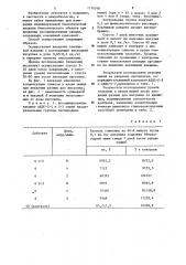 Способ определения индивидуальной чувствительности организма на введение коклюшной вакцины (патент 1170348)